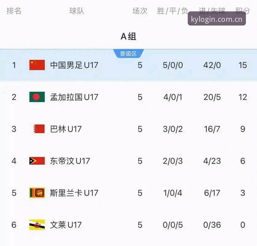 U17世界杯抽签深度解析：中国足球青年军迎来新挑战